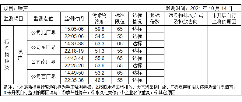 環(huán)境公開(kāi)信息