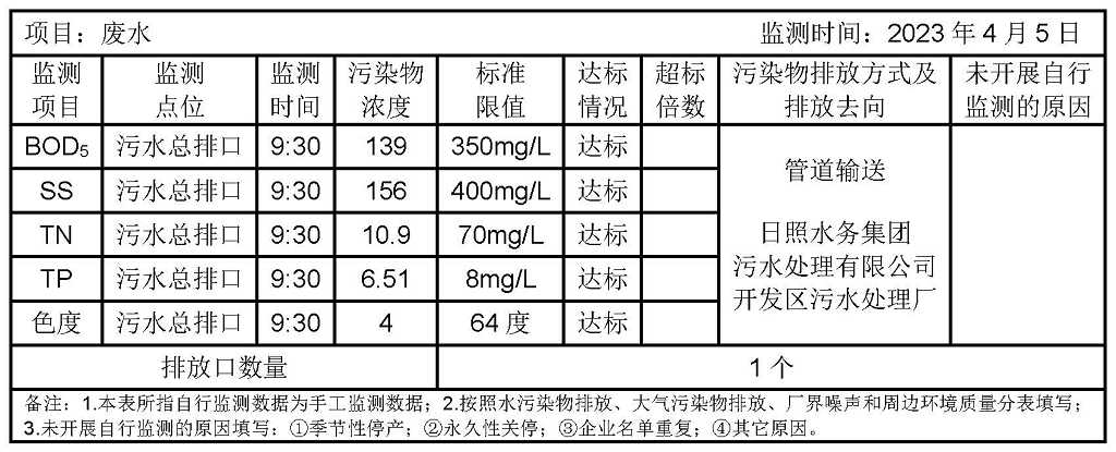 環(huán)境公開(kāi)信息