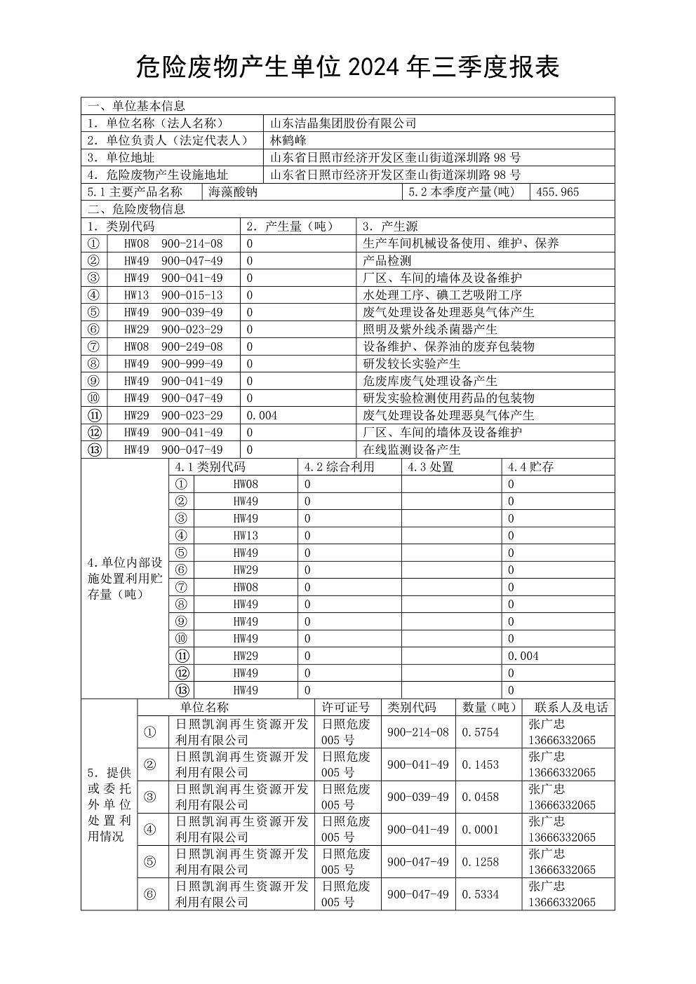 危險廢物產(chǎn)生單位2024年三季度報表01